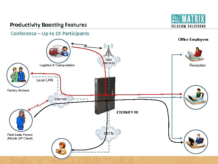 Productivity Boosting Features Conference – Up to 15 Participants Office Employees Logistics & Transportation
