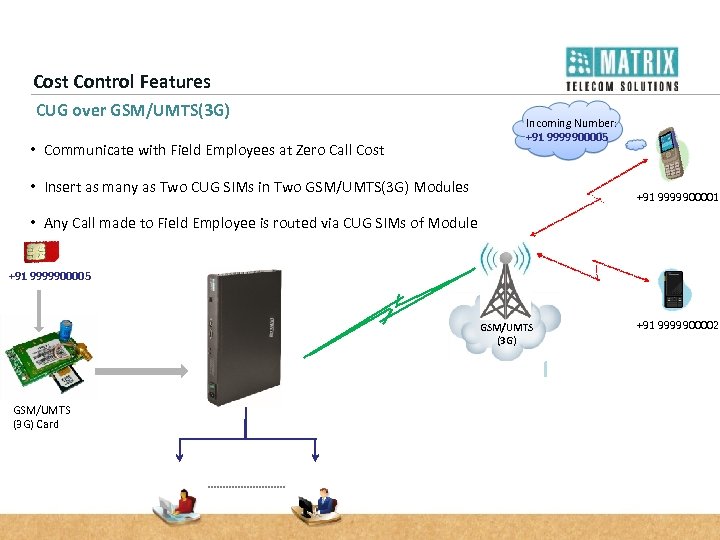 Cost Control Features CUG over GSM/UMTS(3 G) • Communicate with Field Employees at Zero