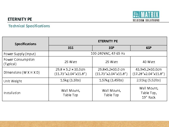 ETERNITY PE Technical Specifications ETERNITY PE 3 SS Power Supply (Input) Power Consumption (Typical)