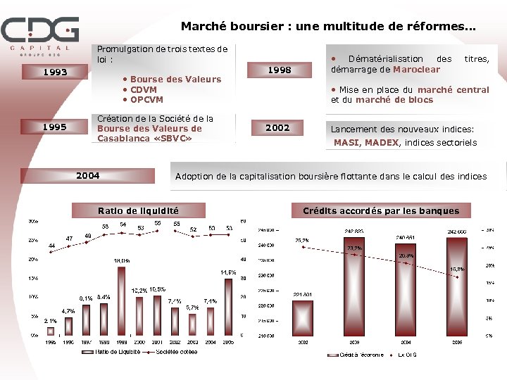 Marché boursier : une multitude de réformes… Promulgation de trois textes de loi :