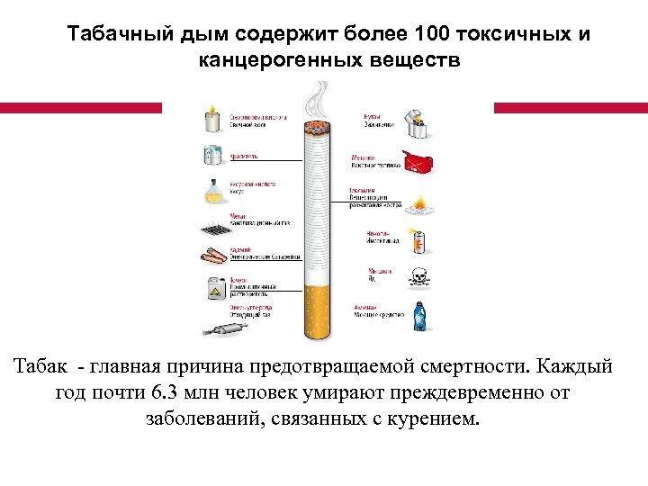 Табачный дым содержит более 100 токсичных и канцерогенных веществ Табак - главная причина предотвращаемой