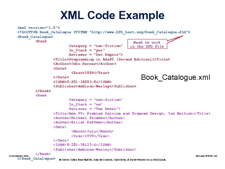 XML Code Example <xml version=“ 1. 0”> <!DOCTYPE Book_Catalogue SYSTEM “http: //www. DTD_host. org/Book_Catalogue.