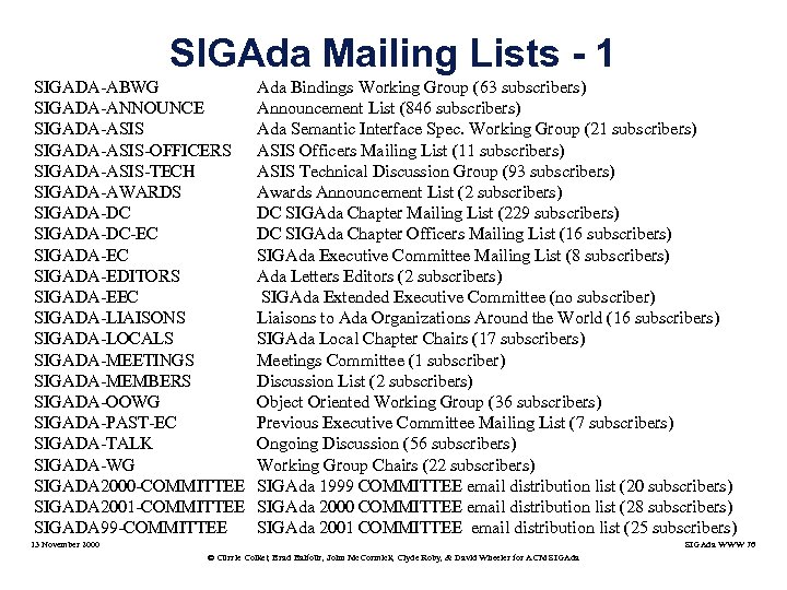 SIGAda Mailing Lists - 1 SIGADA-ABWG SIGADA-ANNOUNCE SIGADA-ASIS-OFFICERS SIGADA-ASIS-TECH SIGADA-AWARDS SIGADA-DC-EC SIGADA-EDITORS SIGADA-EEC SIGADA-LIAISONS