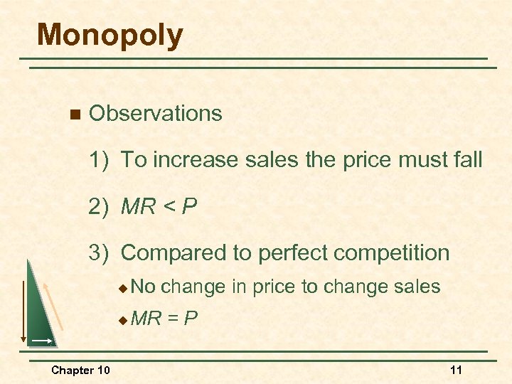 Monopoly n Observations 1) To increase sales the price must fall 2) MR <