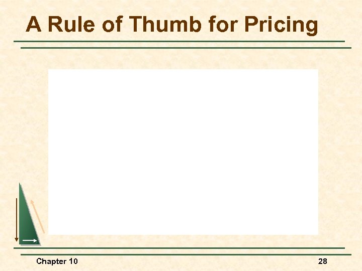 A Rule of Thumb for Pricing Chapter 10 28 