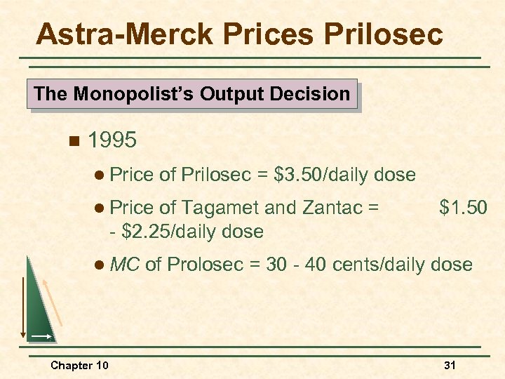 Astra-Merck Prices Prilosec The Monopolist’s Output Decision n 1995 l Price of Prilosec =