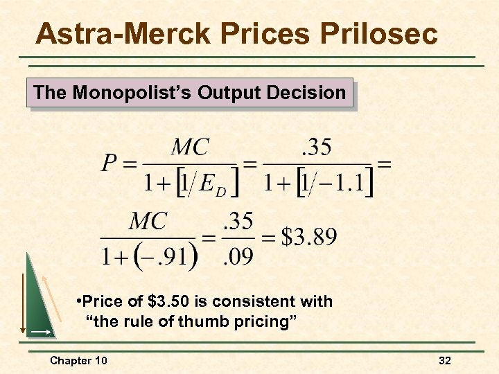 Astra-Merck Prices Prilosec The Monopolist’s Output Decision • Price of $3. 50 is consistent