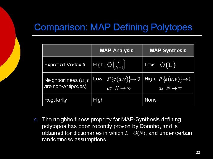 Comparison: MAP Defining Polytopes MAP-Analysis MAP-Synthesis Expected Vertex # Low: Neighborliness ( are non-antipodes)