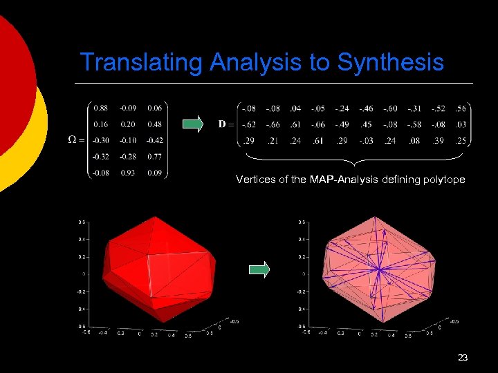 Translating Analysis to Synthesis Vertices of the MAP-Analysis defining polytope 23 