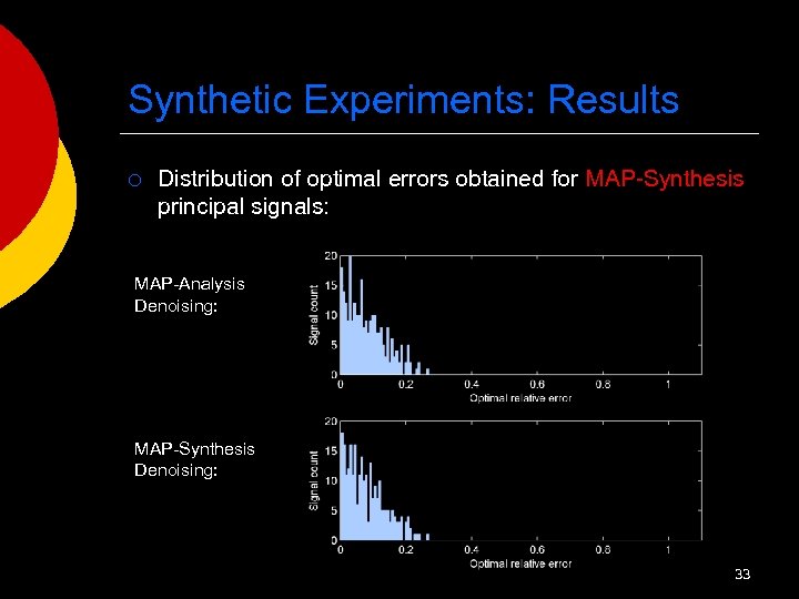 Synthetic Experiments: Results ¡ Distribution of optimal errors obtained for MAP-Synthesis principal signals: MAP-Analysis