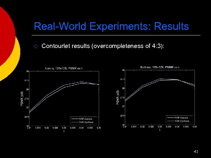 Real-World Experiments: Results ¡ Contourlet results (overcompleteness of 4: 3): 41 