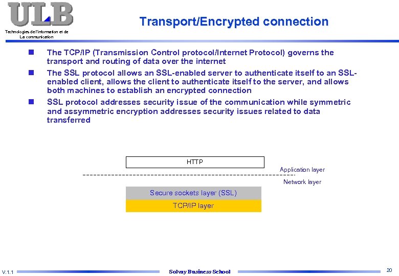 Transport/Encrypted connection Technologies de l’information et de La communication n The TCP/IP (Transmission Control