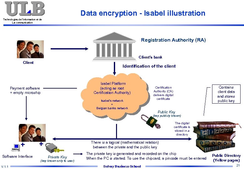 Data encryption - Isabel illustration Technologies de l’information et de La communication Registration Authority