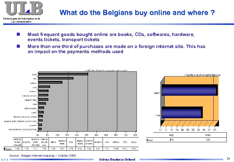 What do the Belgians buy online and where ? Technologies de l’information et de
