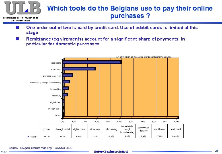 Technologies de l’information et de La communication n n Which tools do the Belgians