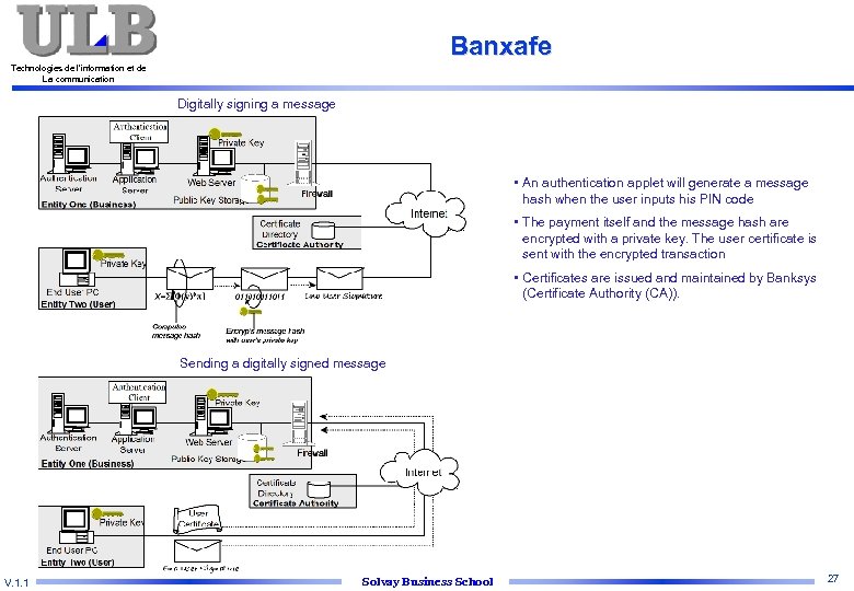 Banxafe Technologies de l’information et de La communication Digitally signing a message • An