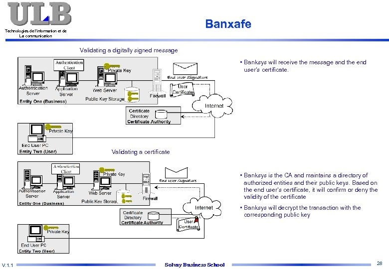 Banxafe Technologies de l’information et de La communication Validating a digitally signed message •