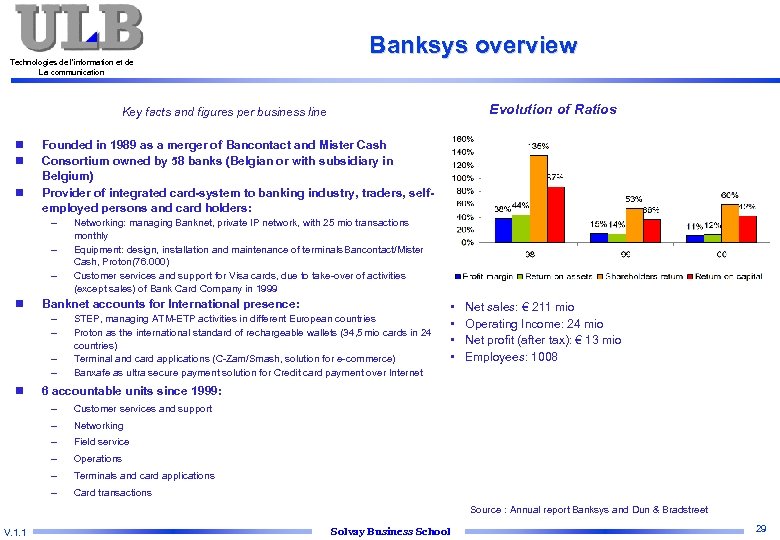 Technologies de l’information et de La communication Banksys overview Evolution of Ratios Key facts