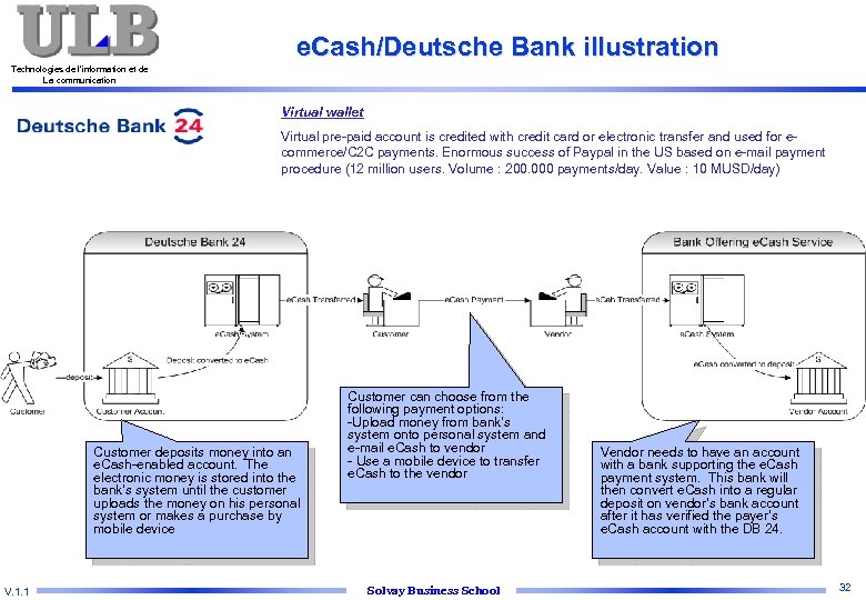 e. Cash/Deutsche Bank illustration Technologies de l’information et de La communication Virtual wallet Virtual
