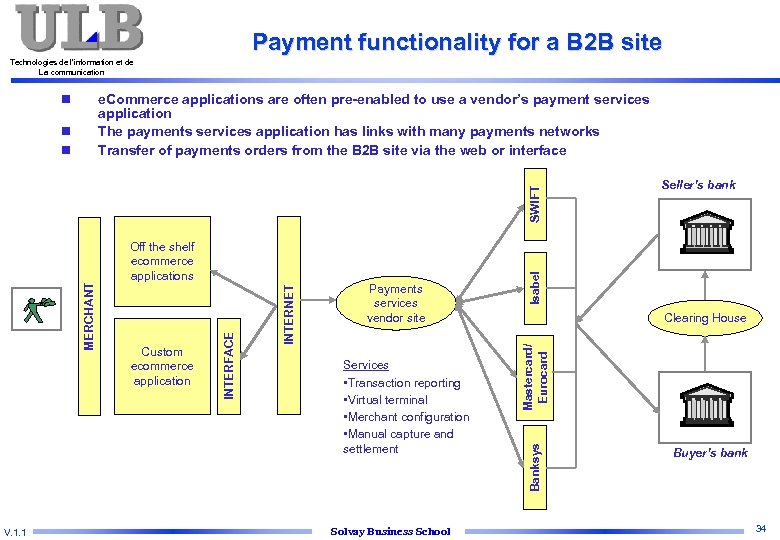 Payment functionality for a B 2 B site Technologies de l’information et de La