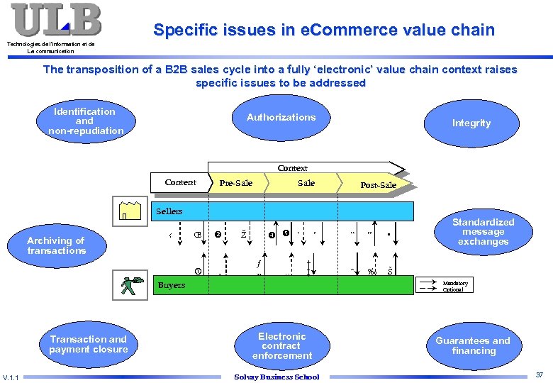 Specific issues in e. Commerce value chain Technologies de l’information et de La communication