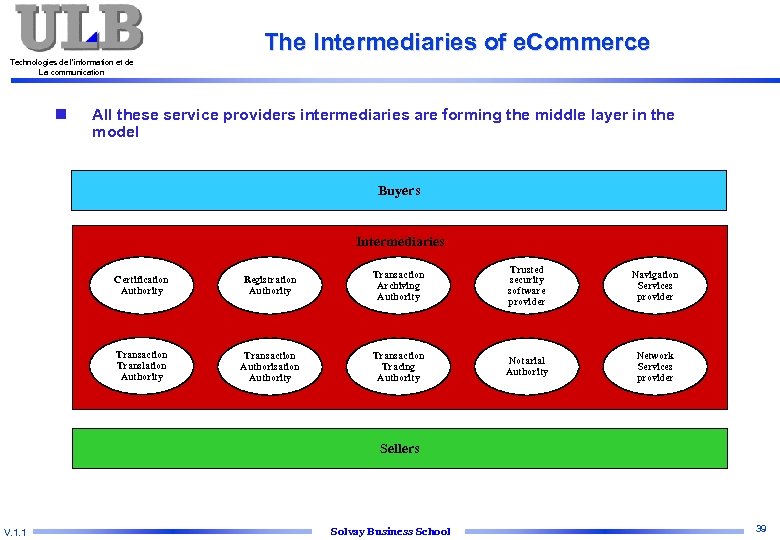 The Intermediaries of e. Commerce Technologies de l’information et de La communication n All
