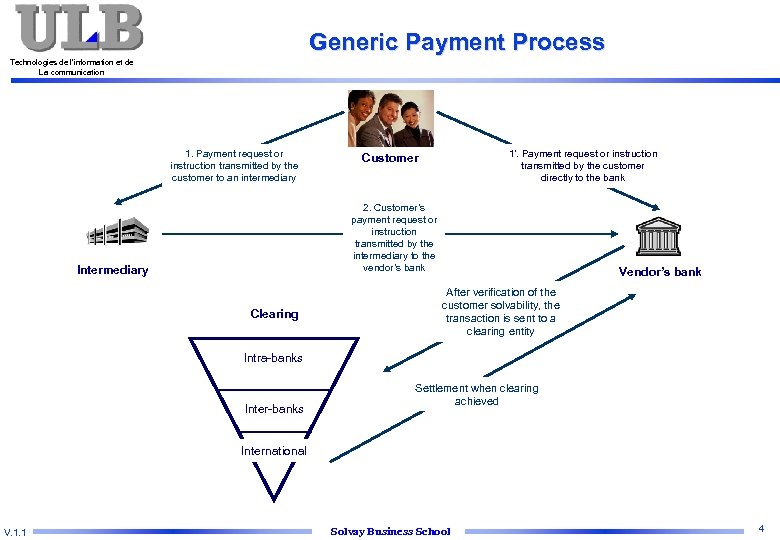 Generic Payment Process Technologies de l’information et de La communication 1. Payment request or