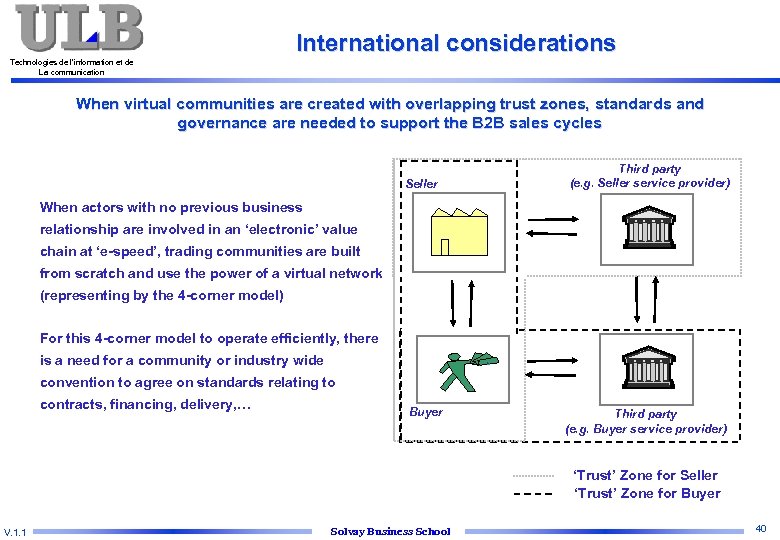 International considerations Technologies de l’information et de La communication When virtual communities are created