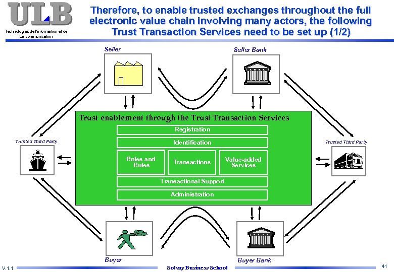 Technologies de l’information et de La communication Therefore, to enable trusted exchanges throughout the