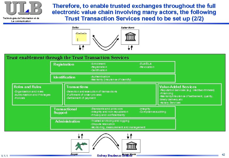 Technologies de l’information et de La communication Therefore, to enable trusted exchanges throughout the