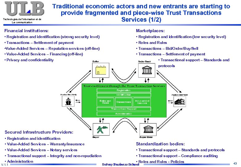 Technologies de l’information et de La communication Traditional economic actors and new entrants are