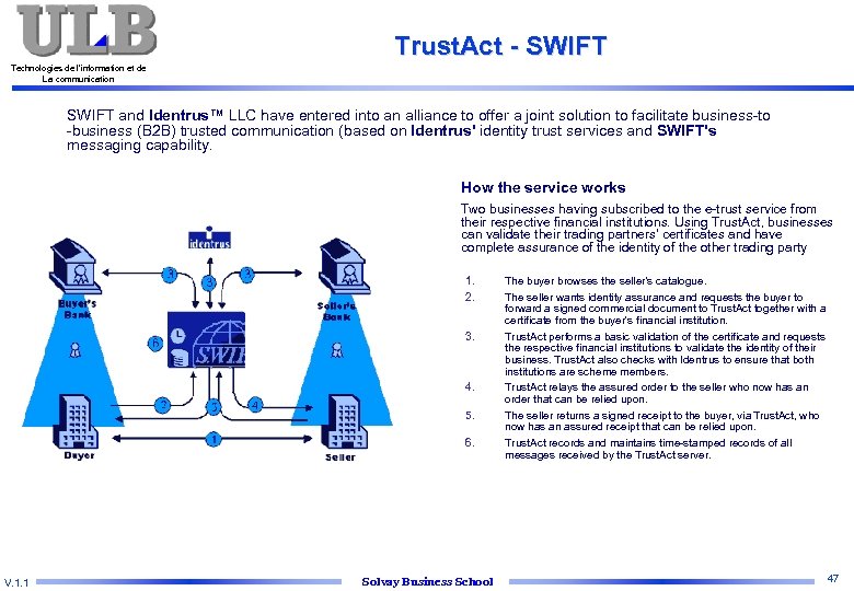Trust. Act - SWIFT Technologies de l’information et de La communication SWIFT and Identrus™
