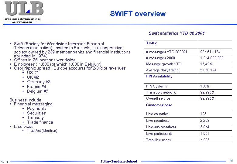 Technologies de l’information et de La communication SWIFT overview Swift statistics YTD 08 2001