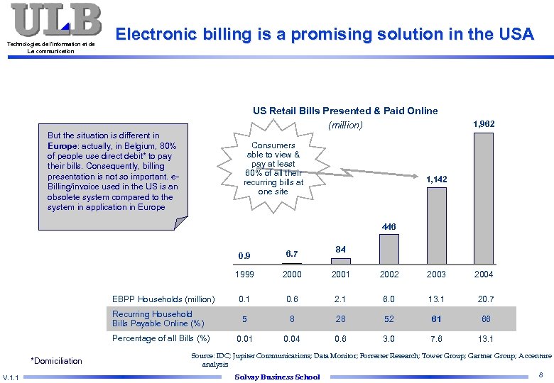 Technologies de l’information et de La communication Electronic billing is a promising solution in