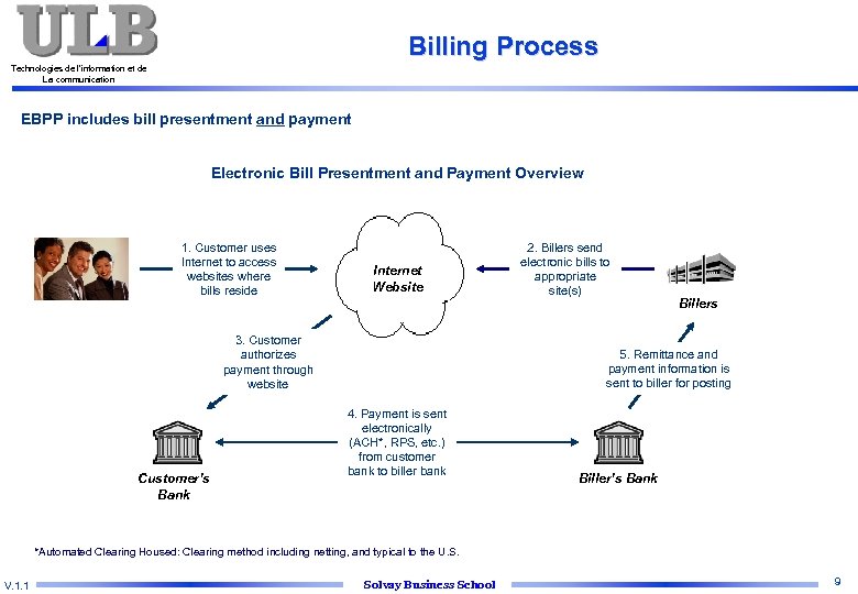 Billing Process Technologies de l’information et de La communication EBPP includes bill presentment and