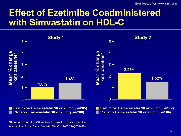 Downloaded from www. ezetrol. ae Effect of Ezetimibe Coadministered with Simvastatin on HDL-C Study