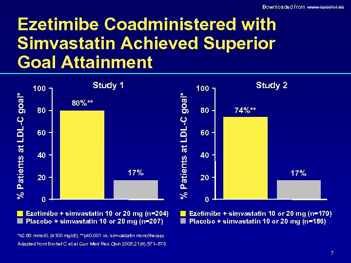 Downloaded from www. ezetrol. ae 100 80 Study 1 80%** 60 40 20 17%