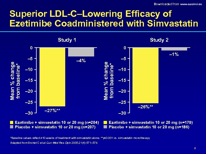 Downloaded from www. ezetrol. ae Superior LDL-C–Lowering Efficacy of Ezetimibe Coadministered with Simvastatin Study