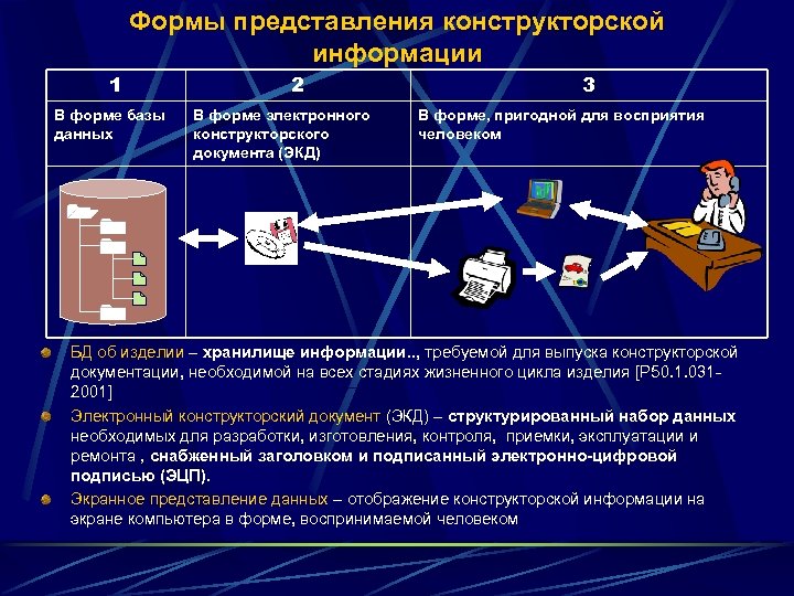 Порядок организации электронного архива. Электронный конструкторский документ. Электронная конструкторская документация. Конструкторская документация электронный архив. Электронная форма документа это.