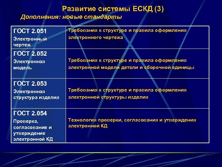 Единая система конструкторской документации презентация