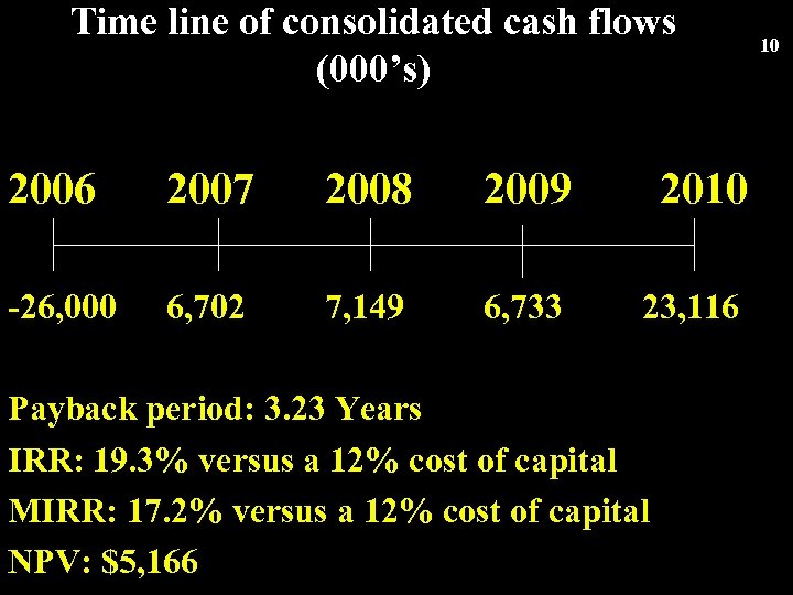 Time line of consolidated cash flows (000’s) 2006 2007 2008 2009 2010 -26, 000