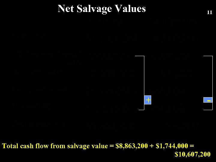 Net Salvage Values 11 + - Total cash flow from salvage value = $8,