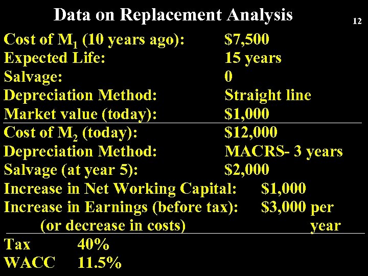 Data on Replacement Analysis Cost of M 1 (10 years ago): $7, 500 Expected