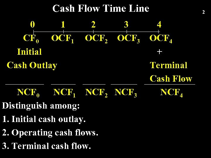 Cash Flow Time Line 0 1 CF 0 OCF 1 Initial Cash Outlay 2