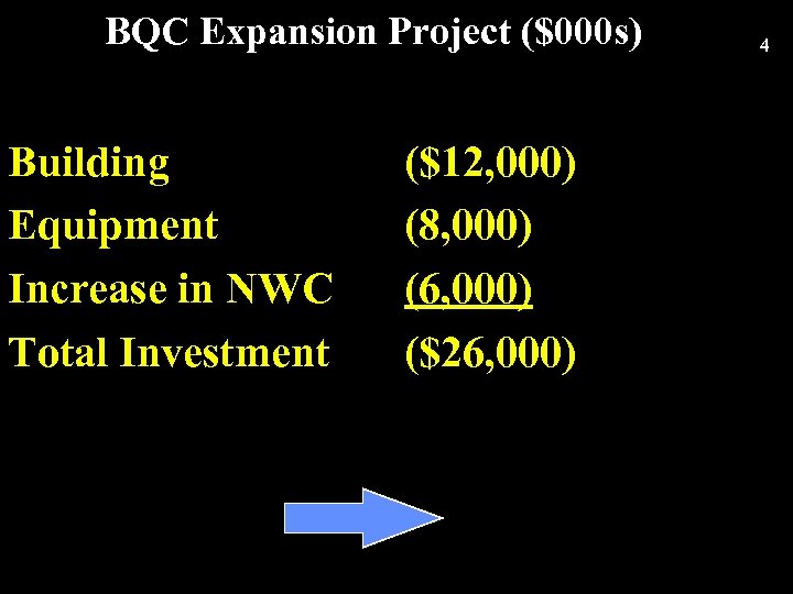 BQC Expansion Project ($000 s) Building Equipment Increase in NWC Total Investment ($12, 000)