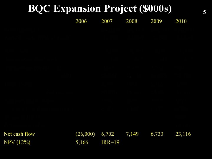 BQC Expansion Project ($000 s) 5 