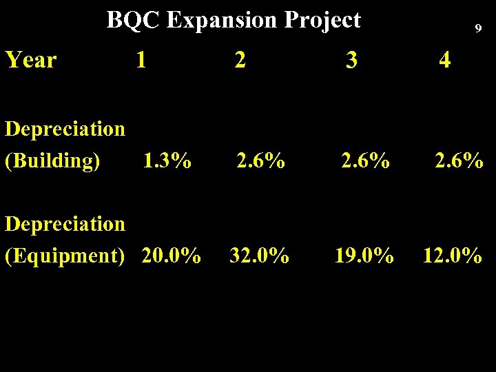 BQC Expansion Project Year 1 9 2 3 4 Depreciation (Building) 1. 3% 2.