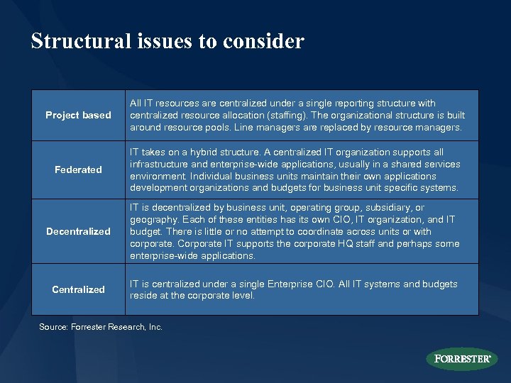 Structural issues to consider Project based All IT resources are centralized under a single