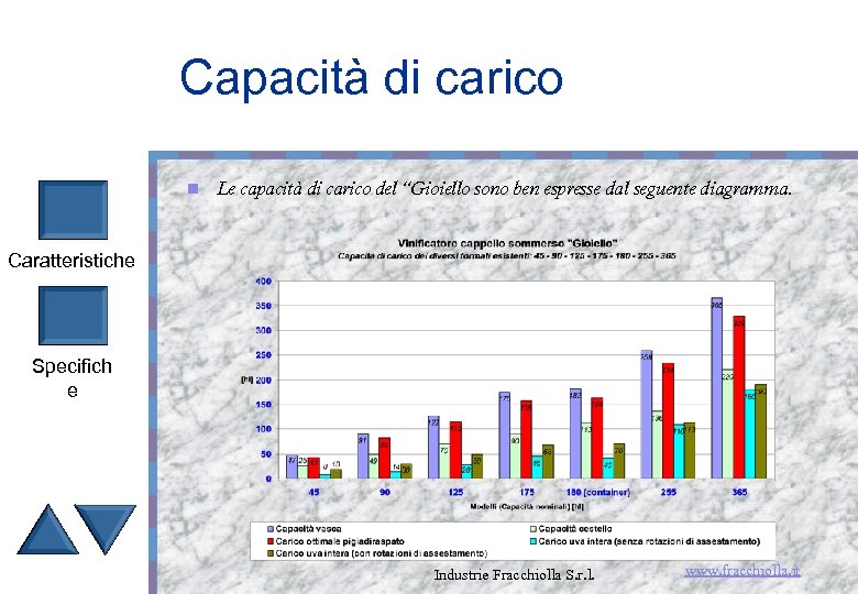 Capacità di carico n Le capacità di carico del “Gioiello sono ben espresse dal