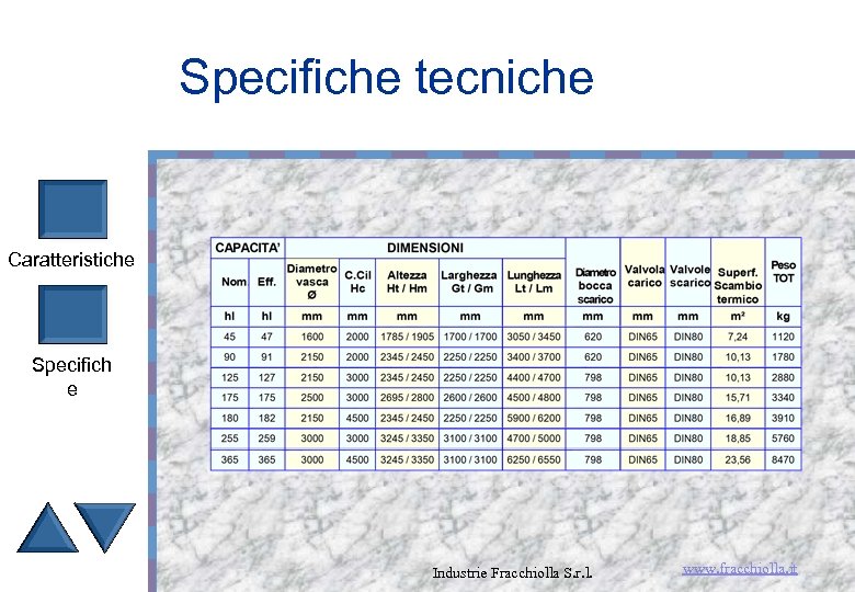 Specifiche tecniche Caratteristiche Specifich e Industrie Fracchiolla S. r. l. www. fracchiolla. it 